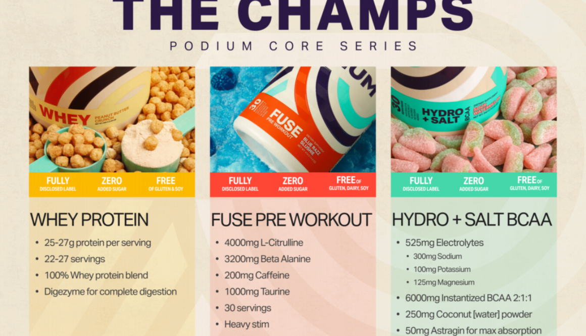 NOW OFFERING NUTRITIONAL PRODUCTS FROM PODIUM